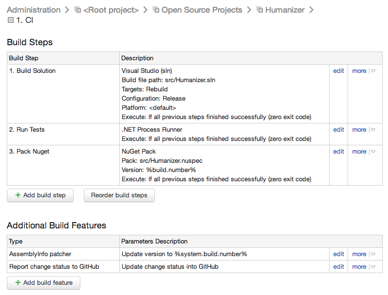 All CI build steps and features